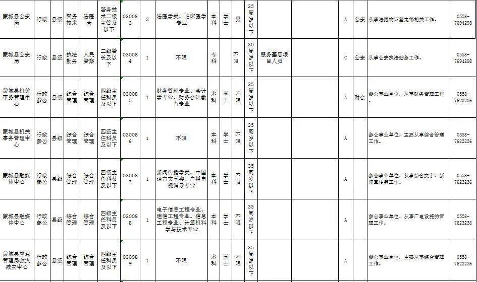 利辛县司法局最新招聘信息及相关内容深度探讨