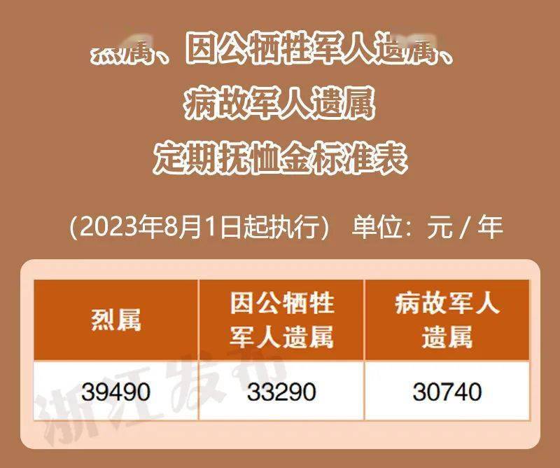 2025军人涨薪最新消息公布,专家评估说明_限量款82.630