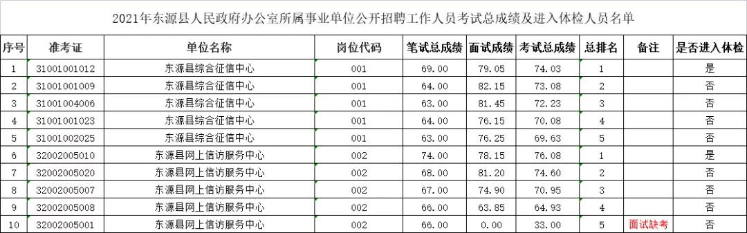 东源县小学最新招聘概览，教育职位空缺与申请指南