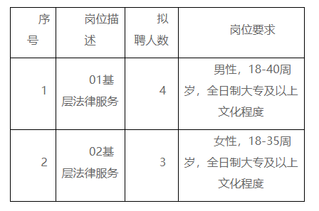 袁州区司法局最新招聘概览