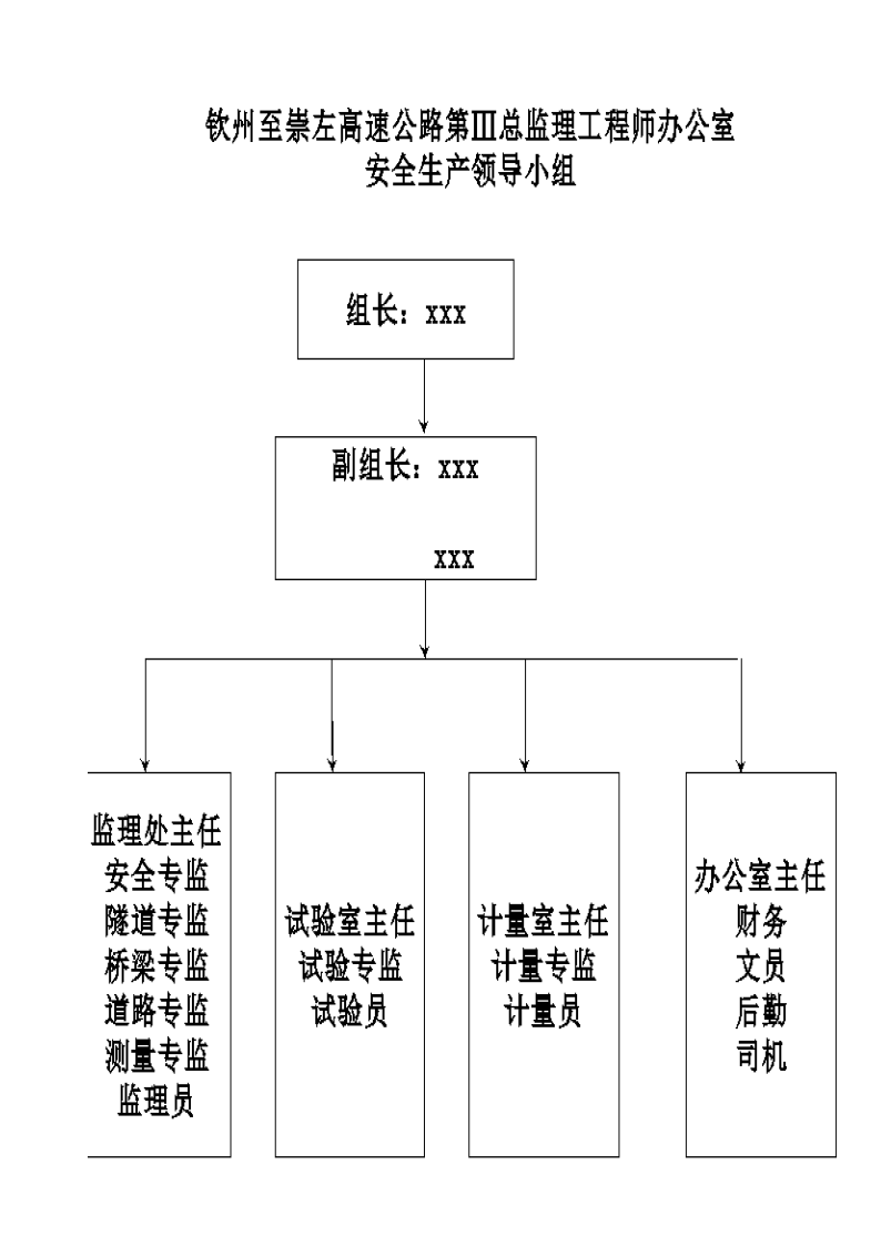 柳南区级公路维护监理事业单位发展规划展望