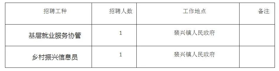 垫江县医疗保障局最新招聘信息全面解析