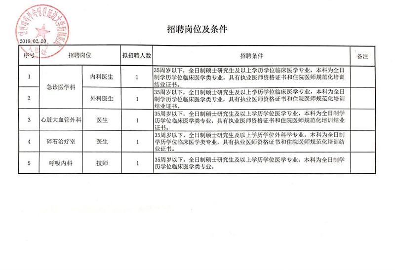 怀来县科技局等多单位最新招聘信息汇总发布