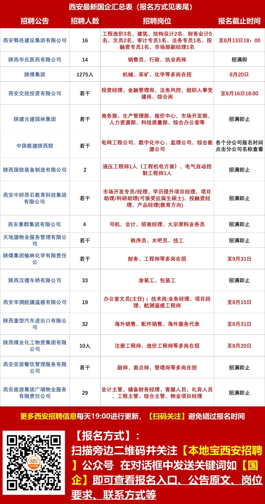 广场社区最新招聘信息汇总