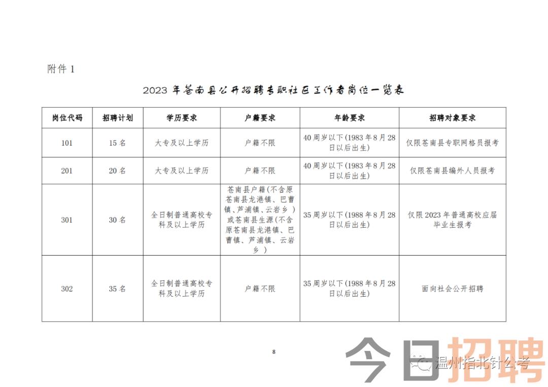 苍南县科技局最新招聘信息与职业机会深度探讨