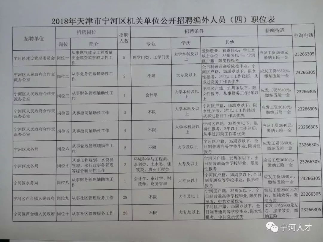 宁河县医疗保障局最新招聘全解析