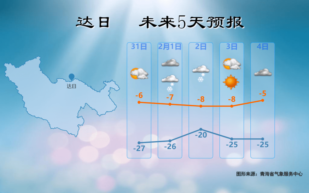 达村天气预报更新通知