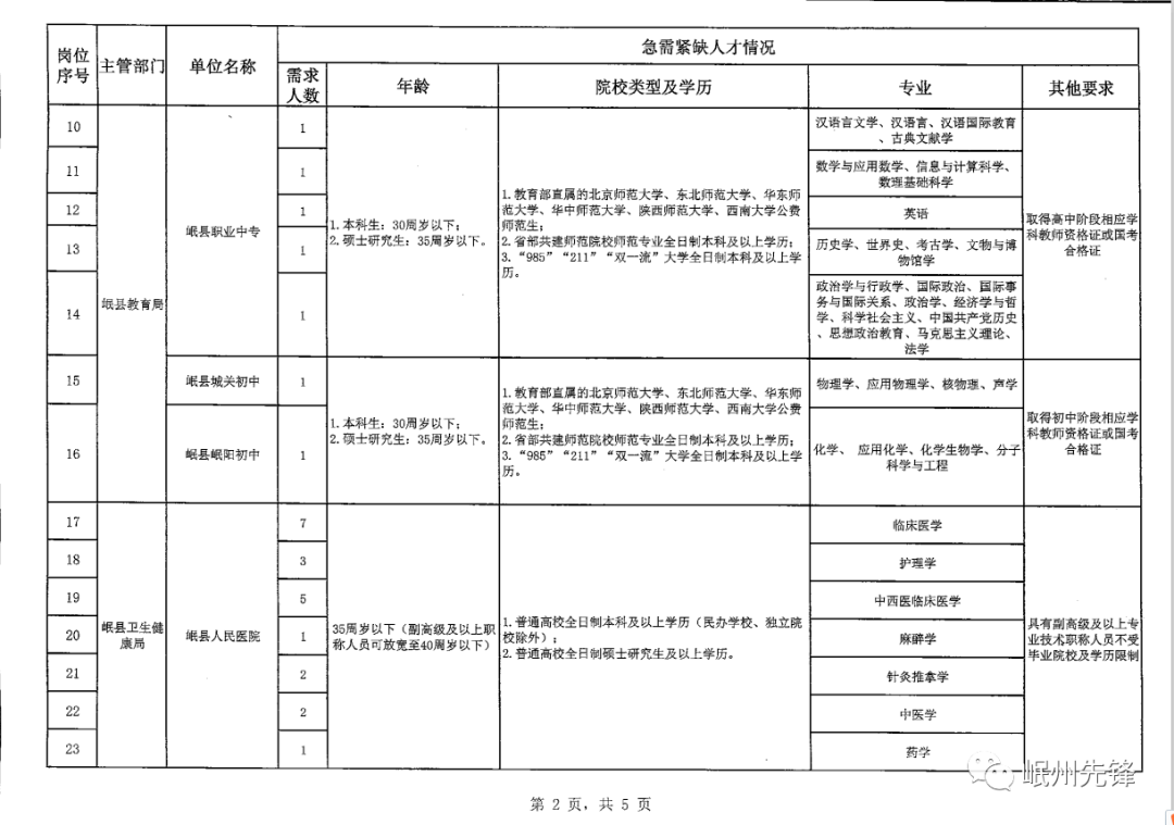 杂多县自然资源和规划局招聘公告发布