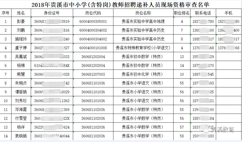 贵溪市小学最新招聘信息全面解析