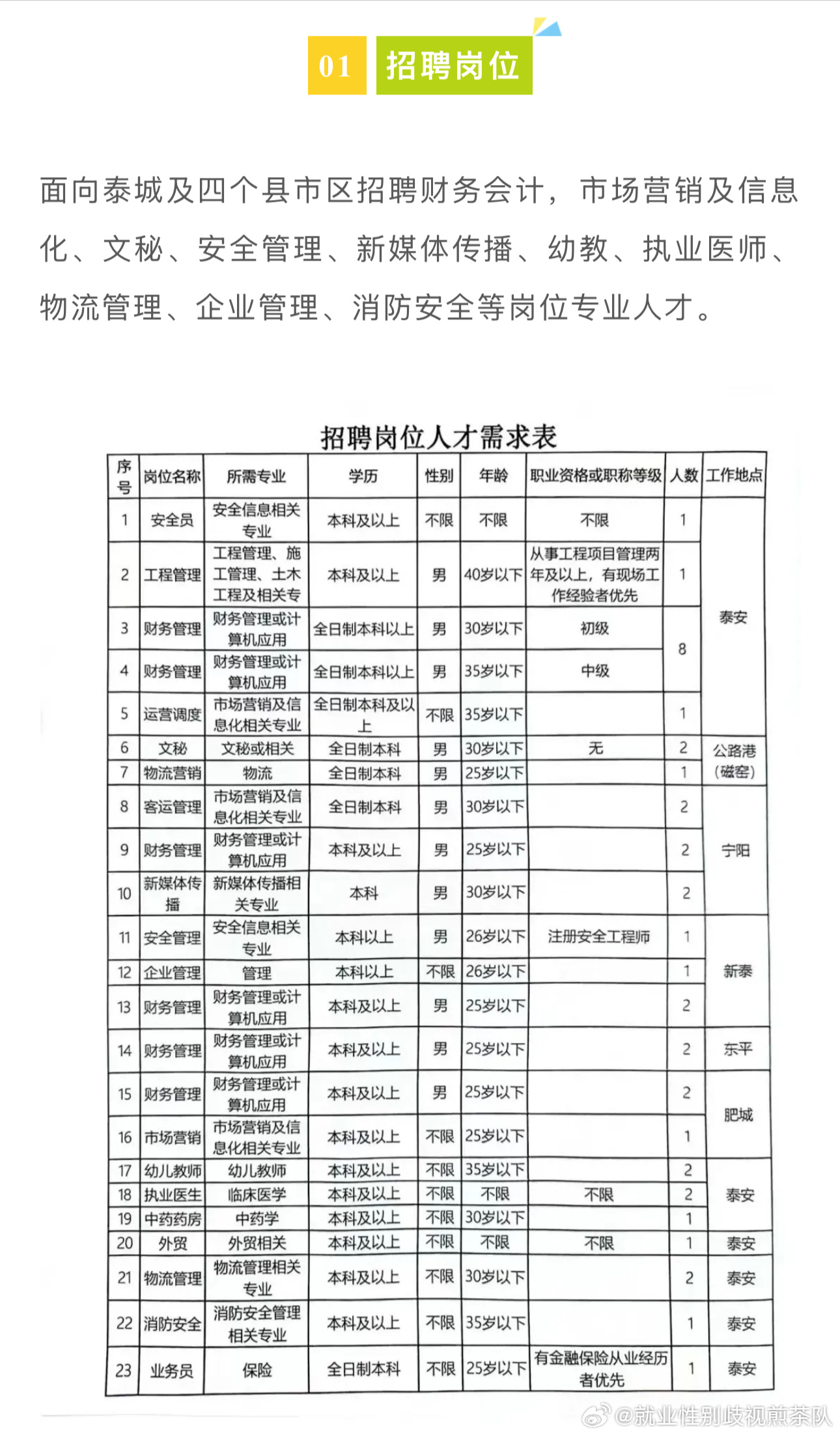 商洛市交通局最新招聘信息详解与招聘细节分析