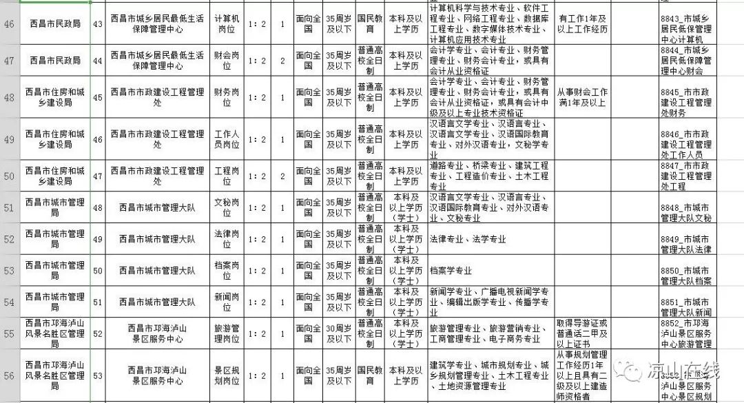 西昌市殡葬事业单位招聘信息与行业发展趋势解析