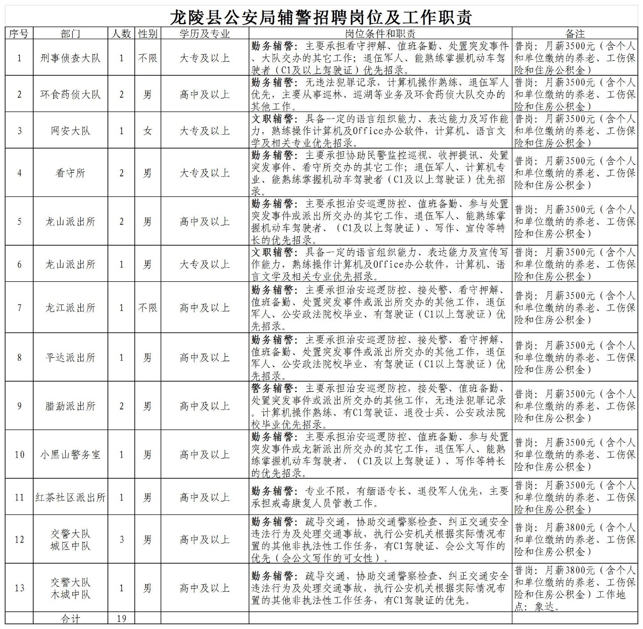 耿马傣族佤族自治县司法局招聘信息与工作概述一览