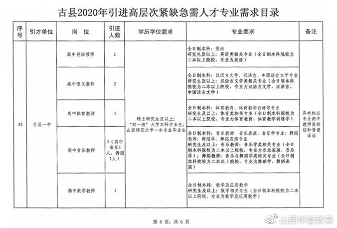 沁源县成人教育事业单位最新项目概览