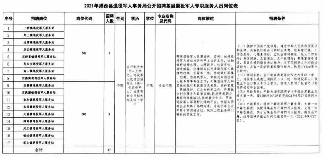 靖安县退役军人事务局最新招聘启事概览