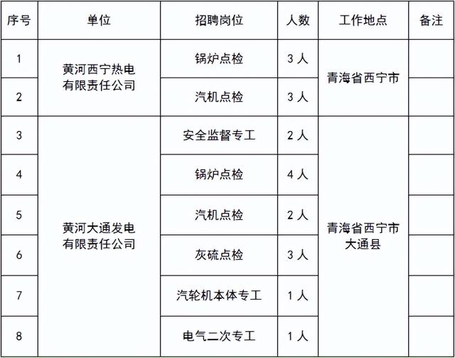 丁青县水利局最新招聘信息概览