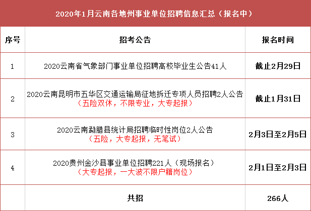 芦山县交通运输局招聘启事