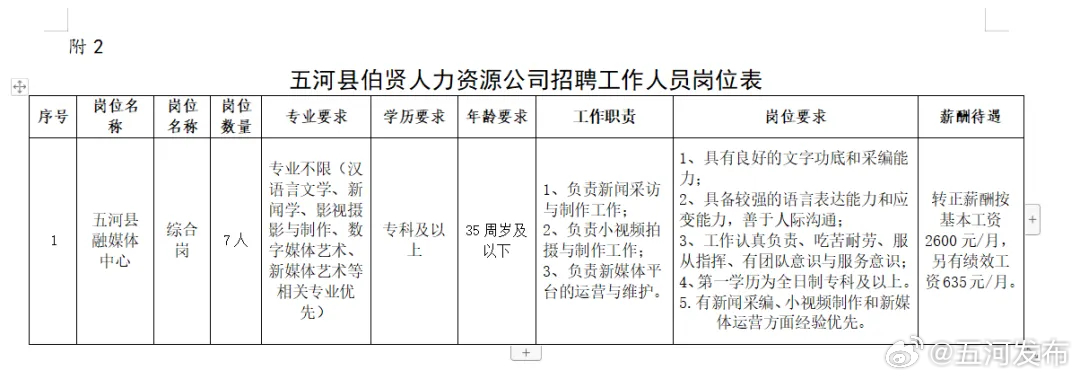 五河县住房和城乡建设局最新招聘公告概览