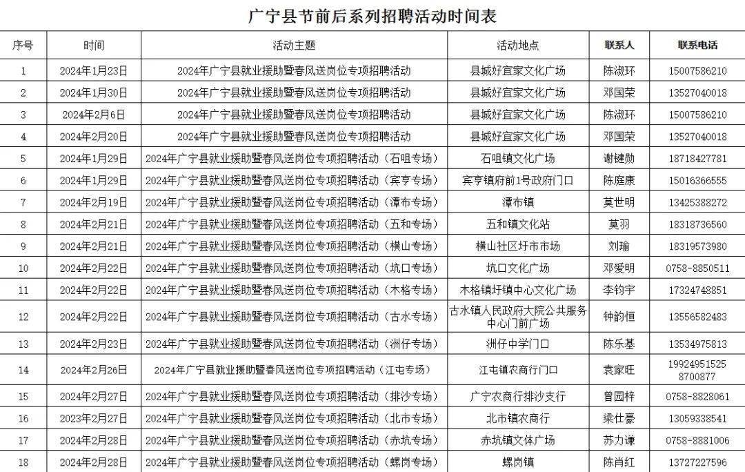 广宁县民政局最新招聘信息详解