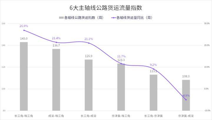 鲤城区公路运输管理事业单位最新动态报道