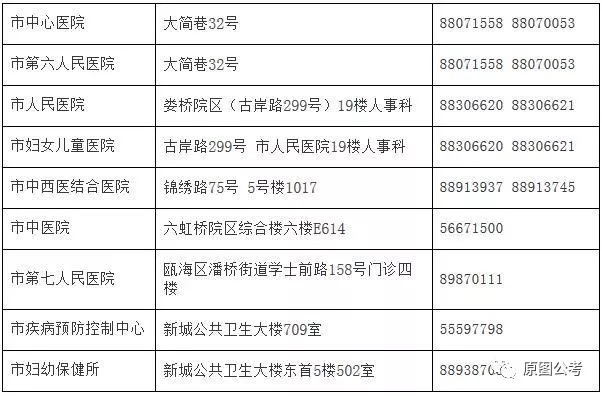 上海市人口和计划生育委员会最新招聘启事概览