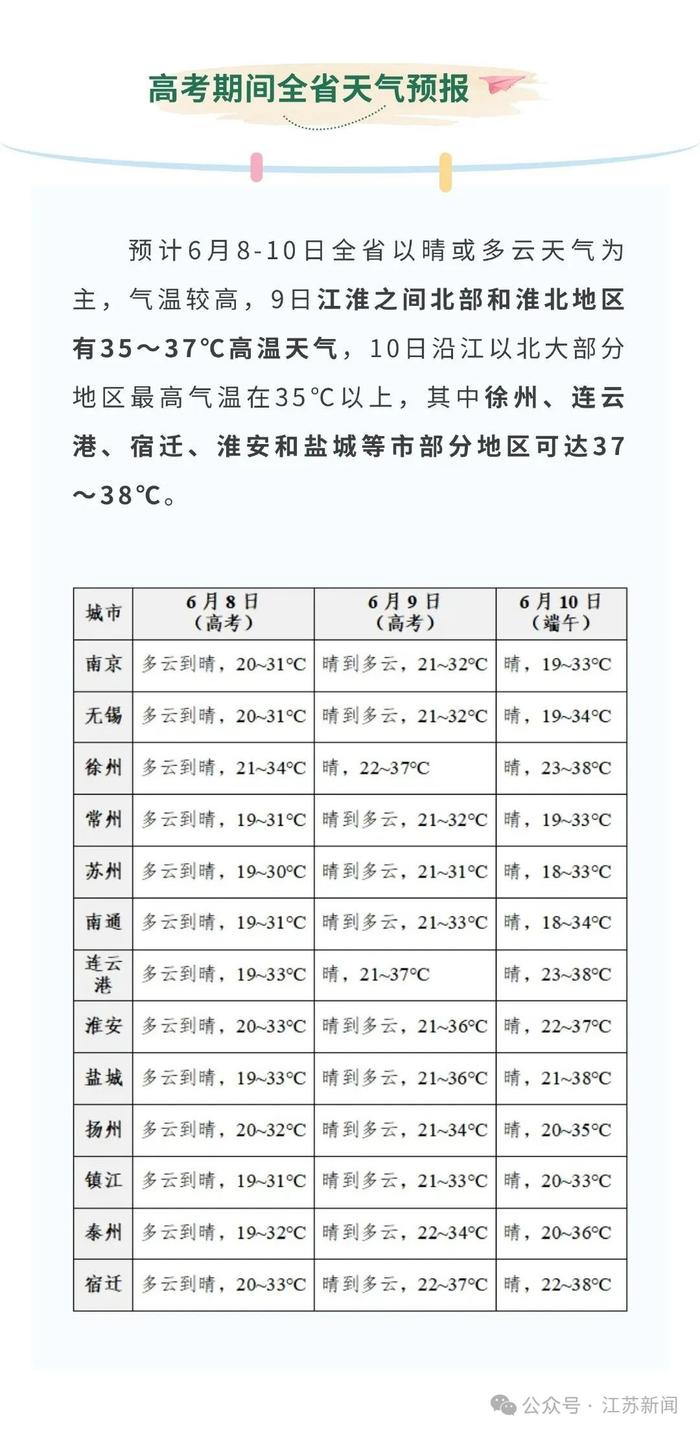 滨淮镇天气预报更新通知