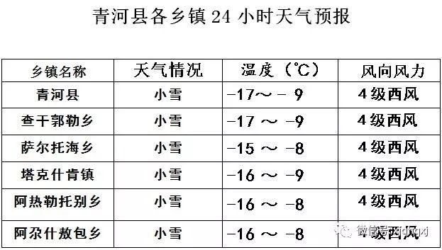 河卡镇天气预报更新通知