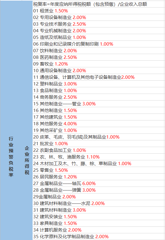 Soar丶等待 第2页