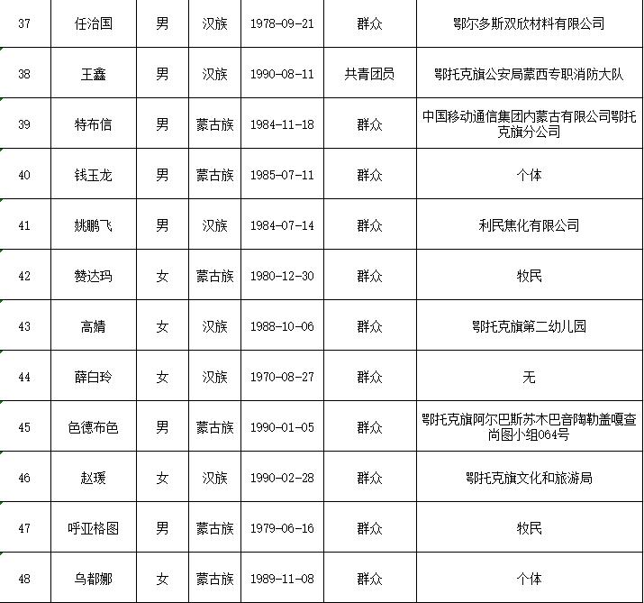 齐心村最新人事任命动态概览