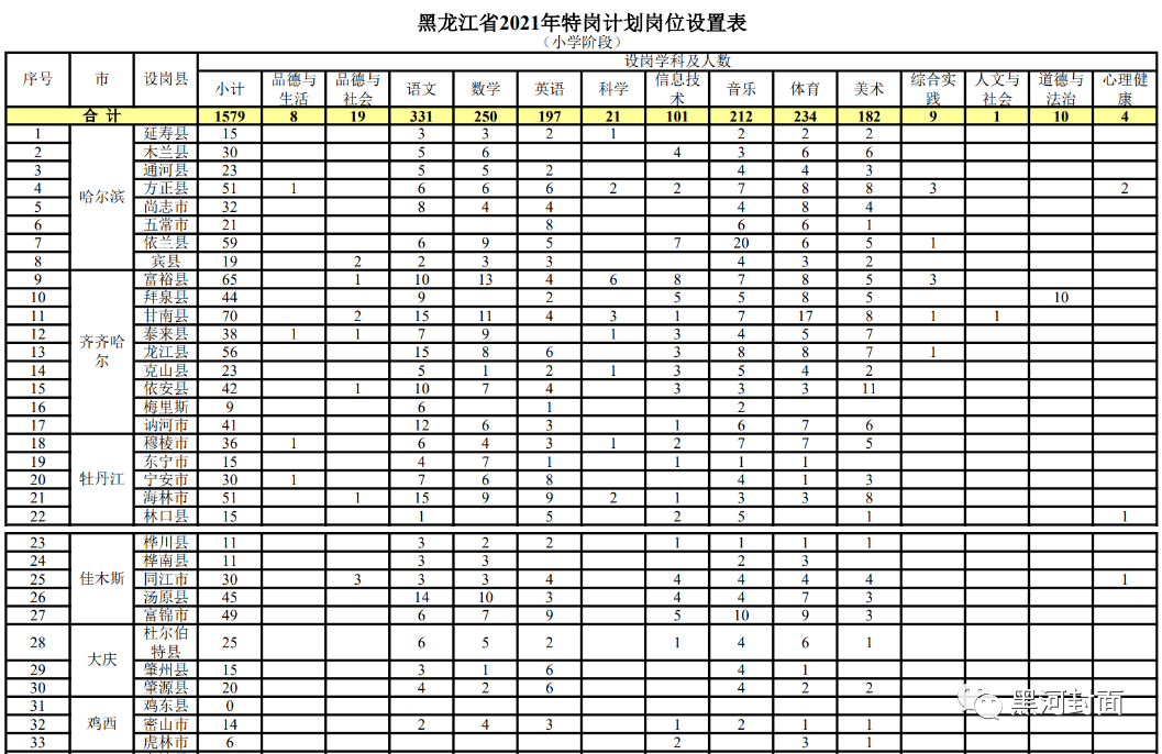 尉犁县成人教育事业单位发展规划展望