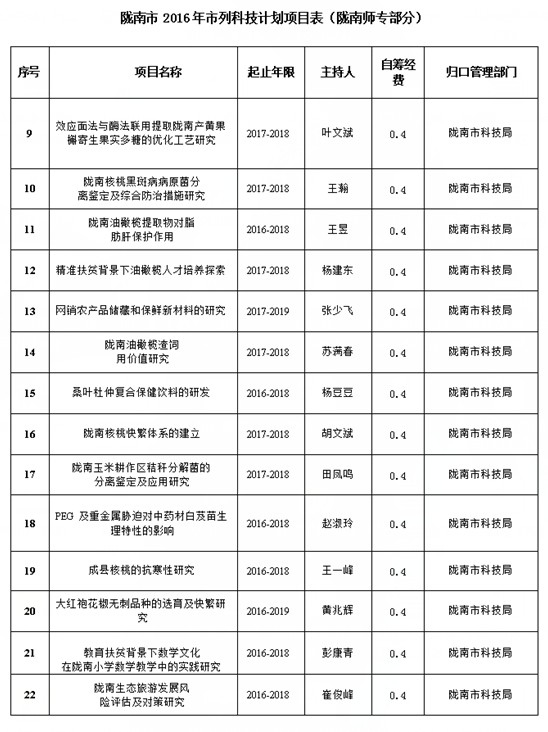 陇西县科技局最新项目进展及其深远影响