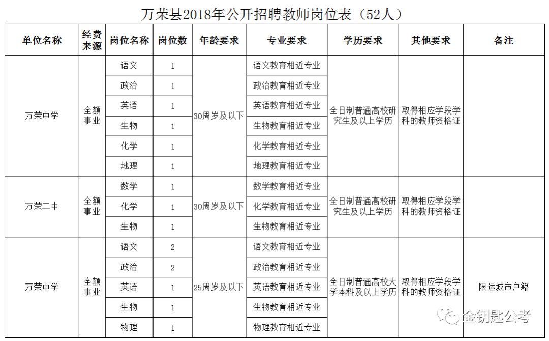 荣县殡葬事业单位人事任命动态更新