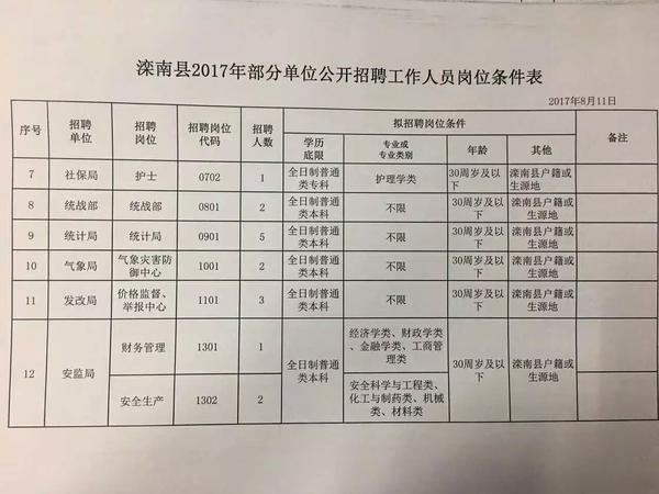 南照镇最新招聘信息汇总