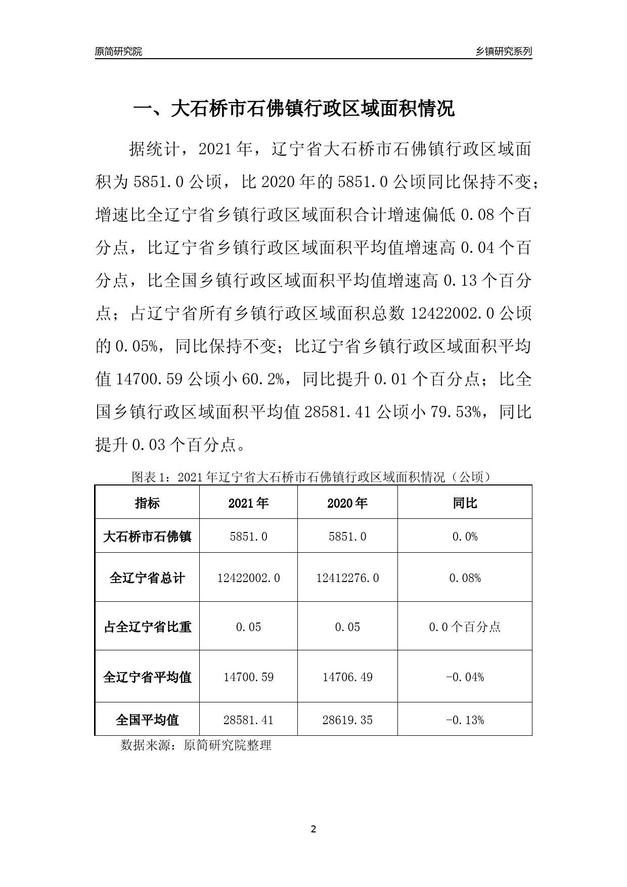 大石桥市发展和改革局最新发展规划概览