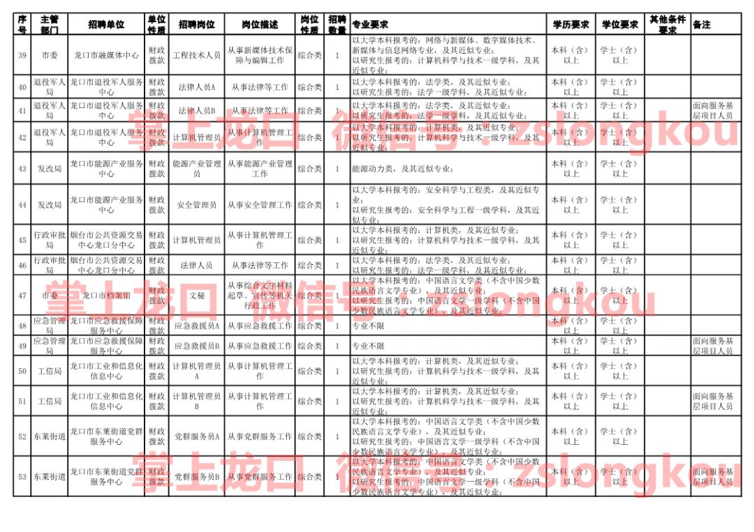 龙口市康复事业单位最新招聘信息概览