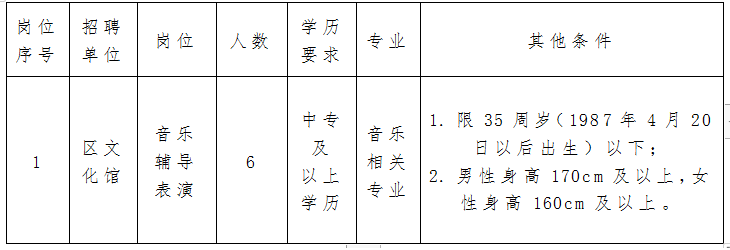 抚远县文化广电体育和旅游局最新招聘公告概览