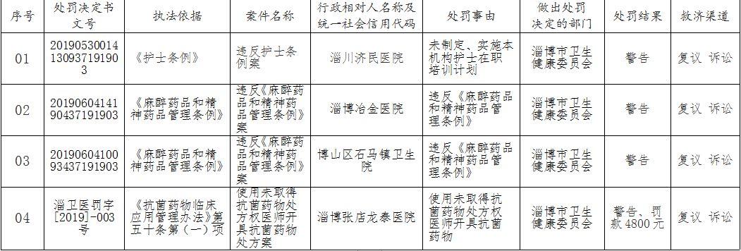 淄川区卫生健康局新领导团队展望与未来工作布局