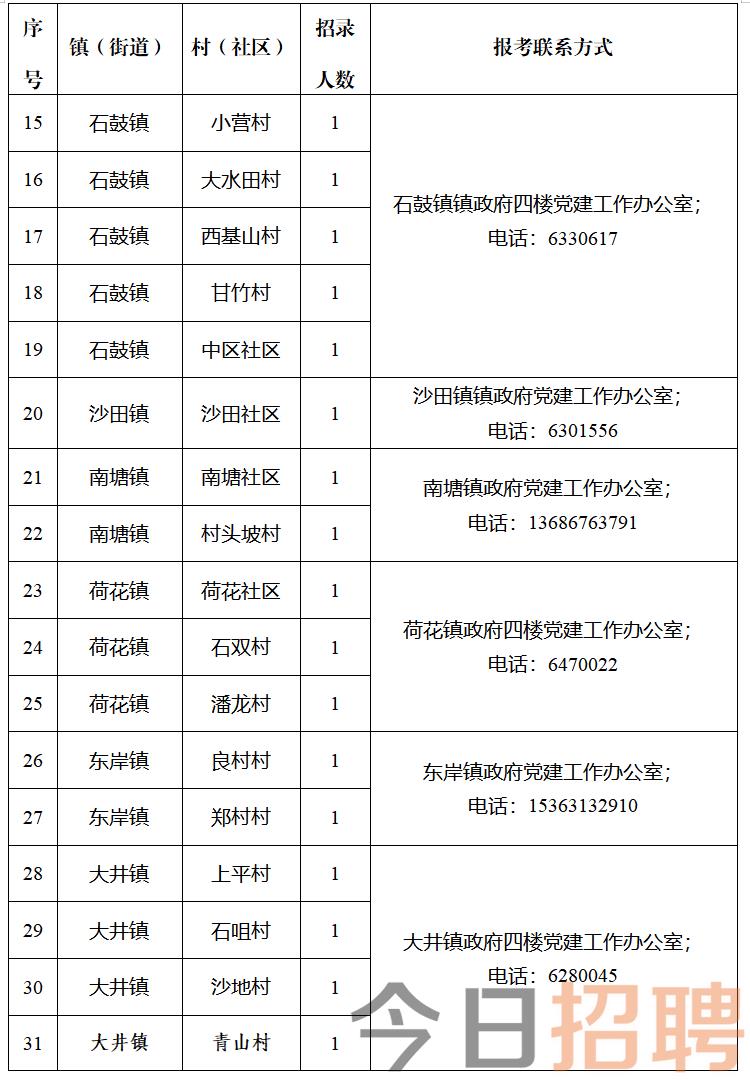 中义村民委员会招聘启事