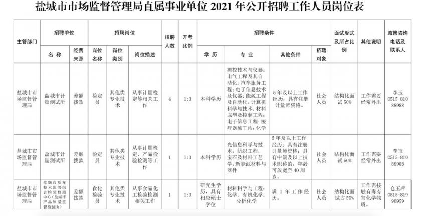 宜秀区市场监督管理局招聘公告详解