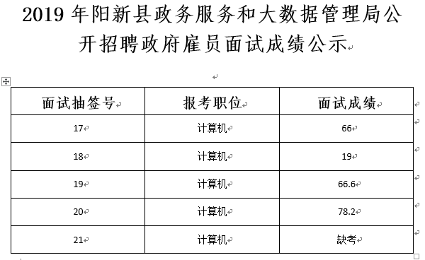 星子县数据和政务服务局最新招聘公告详解