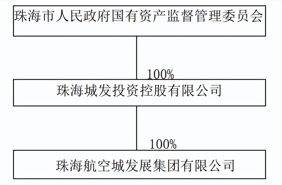 二十家子镇最新交通新闻