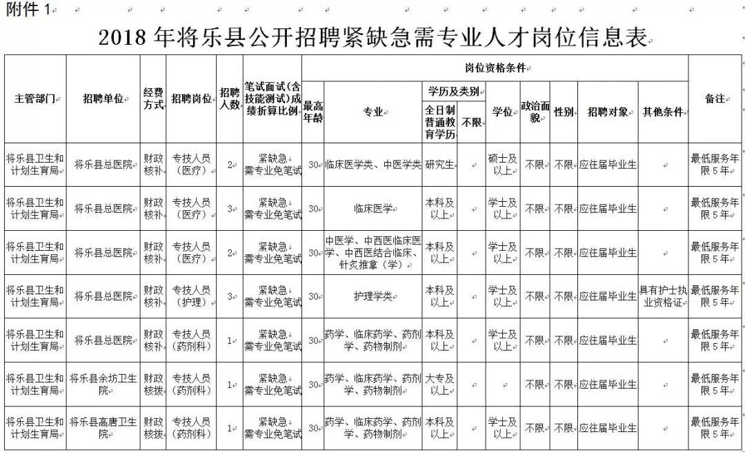 乐县人力资源和社会保障局人事任命启动，地方人力资源事业迎新篇章