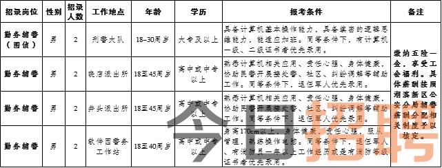 桓仁镇最新招聘信息全面汇总