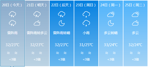 保安乡天气预报最新详解