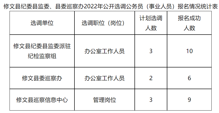 修文县图书馆最新招聘启事