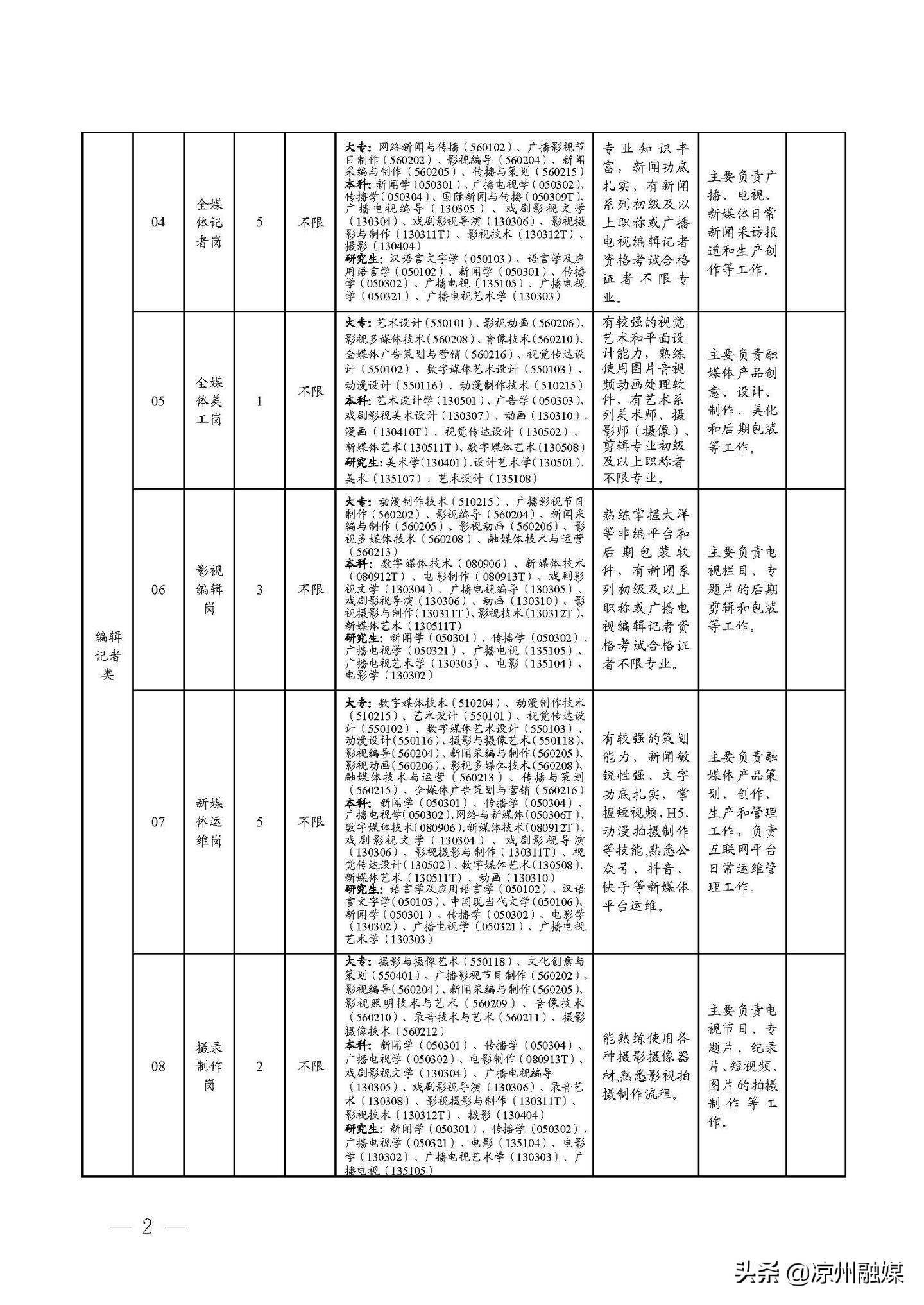 扶绥县公路运输管理事业单位招聘启事概览