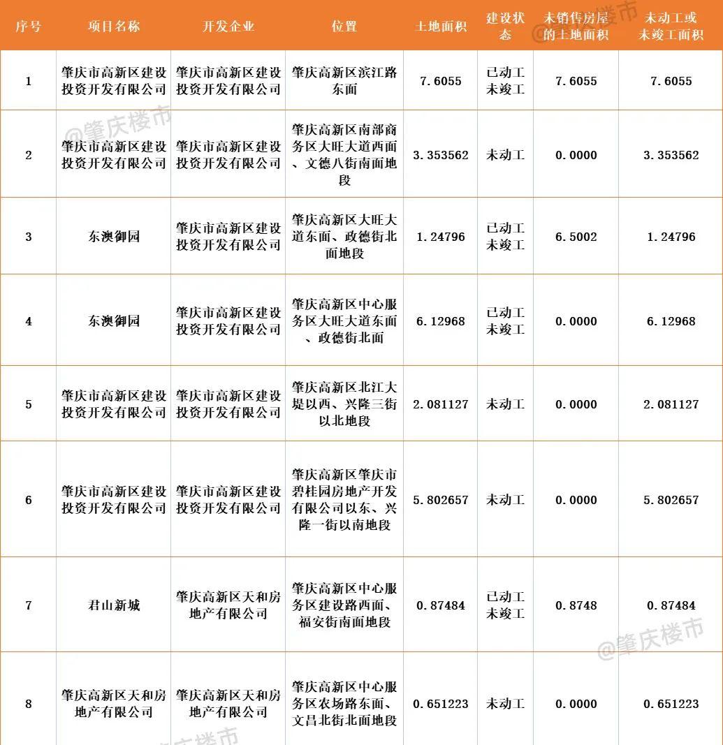 东澳镇最新项目，引领地方发展的璀璨明珠启动在即