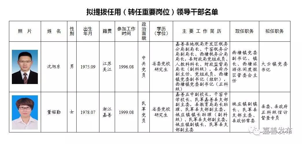 新郑市级托养福利事业单位新领导引领开启新篇章