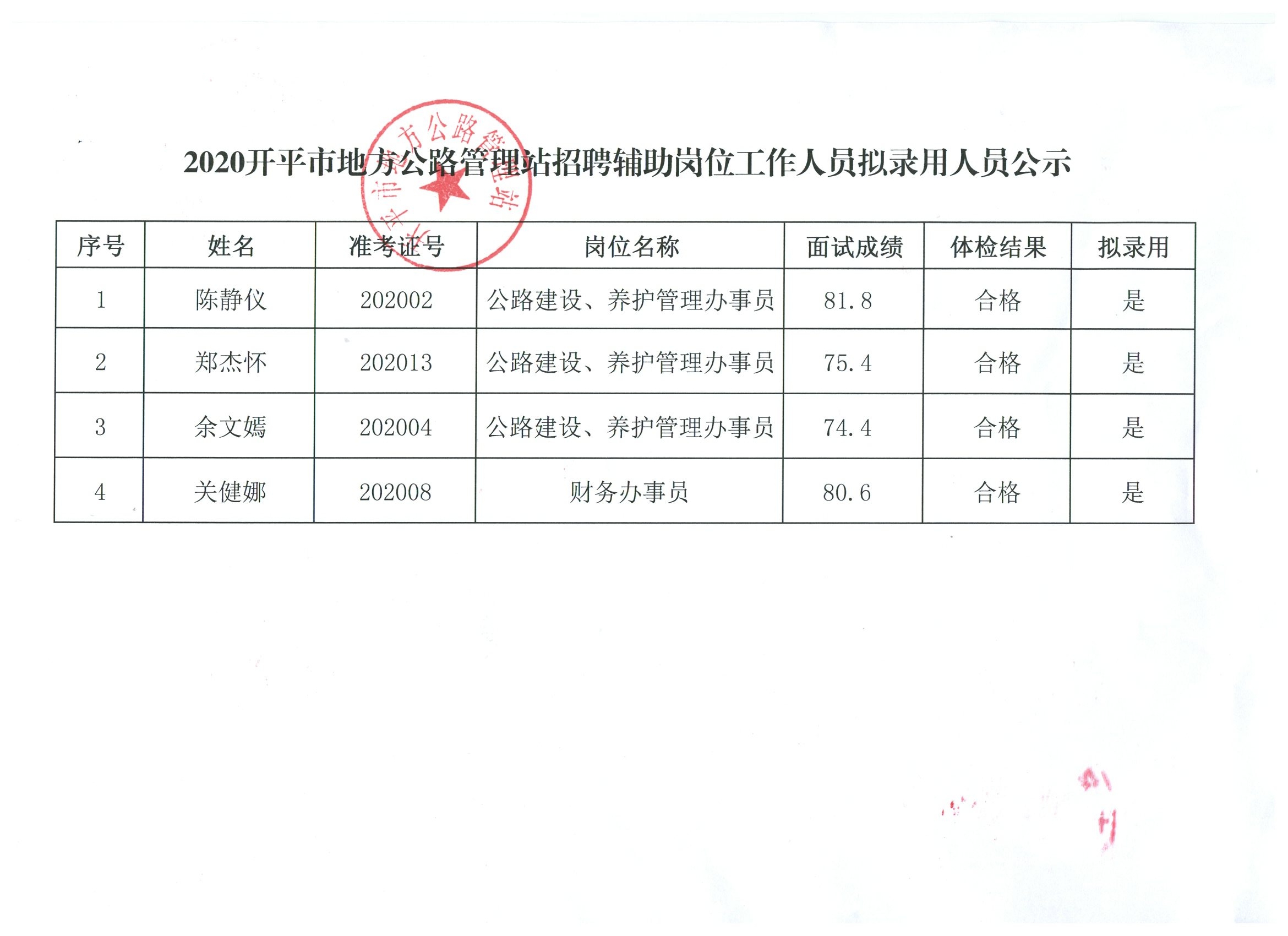 永平县级公路维护监理事业单位领导团队工作概述及最新领导介绍