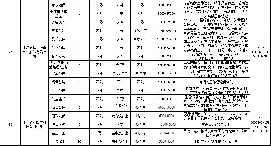 常山镇最新招聘信息全面解析