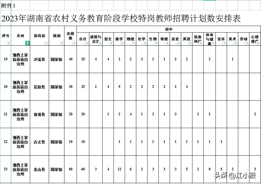 古丈县交通运输局最新招聘启事概览